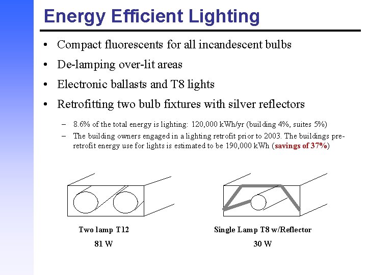 Energy Efficient Lighting • Compact fluorescents for all incandescent bulbs • De-lamping over-lit areas