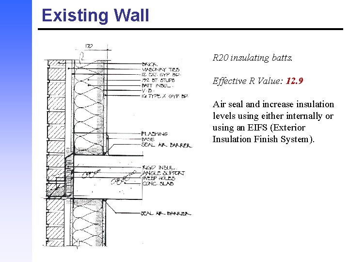 Existing Wall R 20 insulating batts. Effective R Value: 12. 9 Air seal and