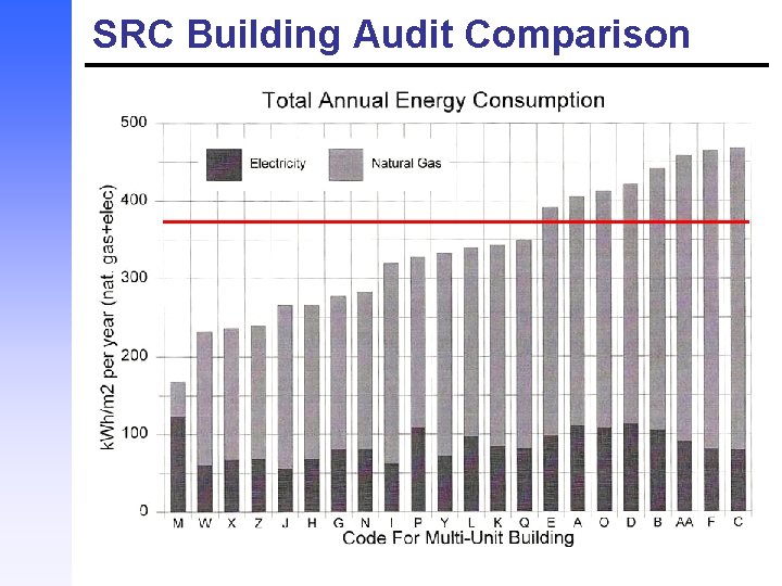 SRC Building Audit Comparison 