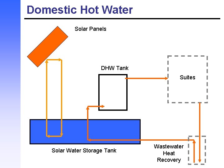 Domestic Hot Water Solar Panels DHW Tank Suites Solar Water Storage Tank Wastewater Heat