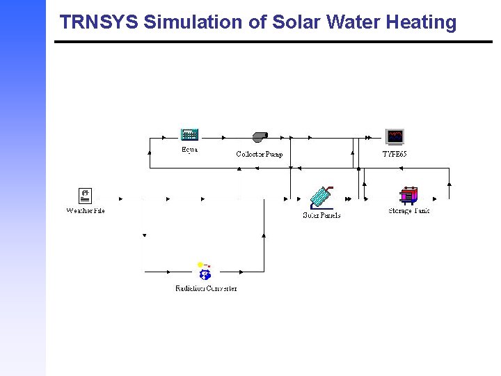 TRNSYS Simulation of Solar Water Heating 