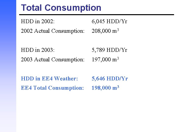 Total Consumption HDD in 2002: 6, 045 HDD/Yr 2002 Actual Consumption: 208, 000 m