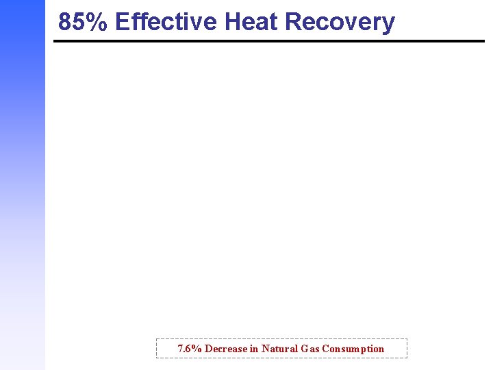 85% Effective Heat Recovery 7. 6% Decrease in Natural Gas Consumption 