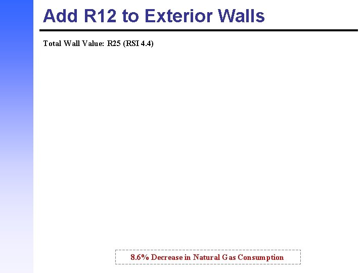 Add R 12 to Exterior Walls Total Wall Value: R 25 (RSI 4. 4)