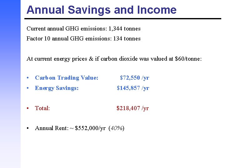 Annual Savings and Income Current annual GHG emissions: 1, 344 tonnes Factor 10 annual