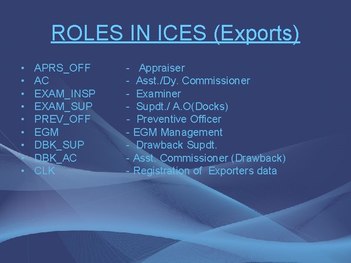 ROLES IN ICES (Exports) • • • APRS_OFF AC EXAM_INSP EXAM_SUP PREV_OFF EGM DBK_SUP