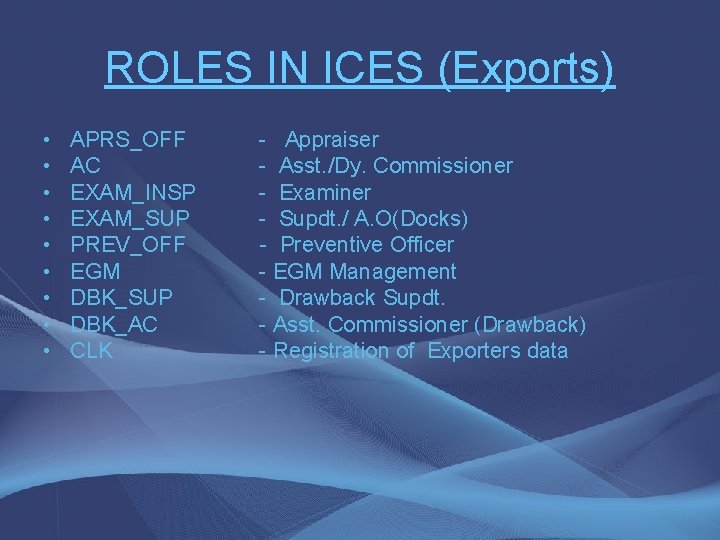 ROLES IN ICES (Exports) • • • APRS_OFF AC EXAM_INSP EXAM_SUP PREV_OFF EGM DBK_SUP
