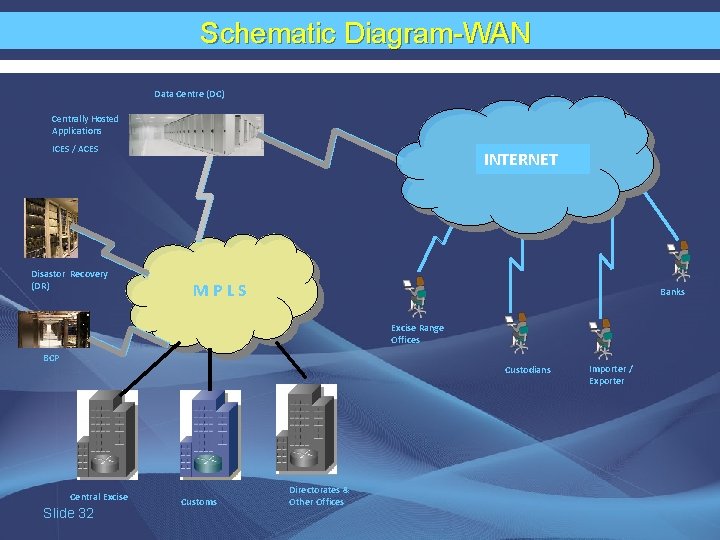 Schematic Diagram-WAN Data Centre (DC) Centrally Hosted Applications ICES / ACES Disastor Recovery (DR)