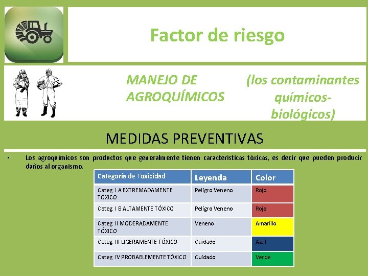 Factor de riesgo MANEJO DE AGROQUÍMICOS (los contaminantes químicosbiológicos) MEDIDAS PREVENTIVAS • Los agroquímicos