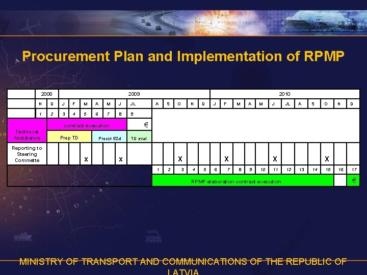 Procurement Plan and Implementation of RPMP 2008 2009 2010 N D J F M