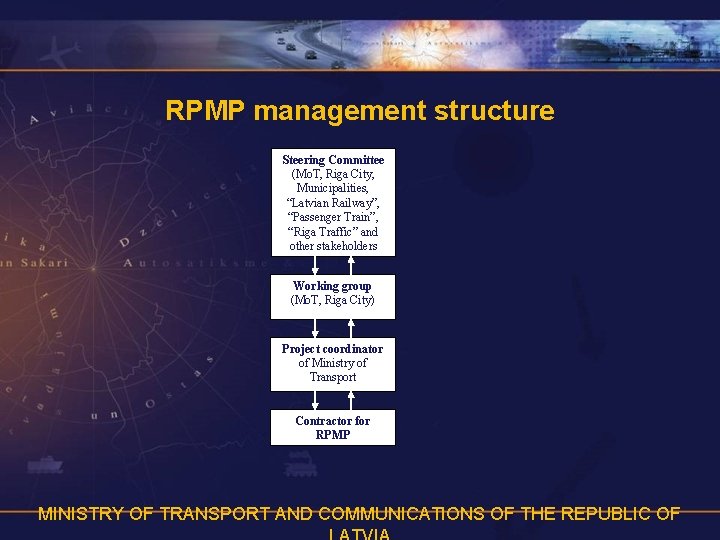 RPMP management structure Steering Committee (Mo. T, Riga City, Municipalities, “Latvian Railway”, “Passenger Train”,