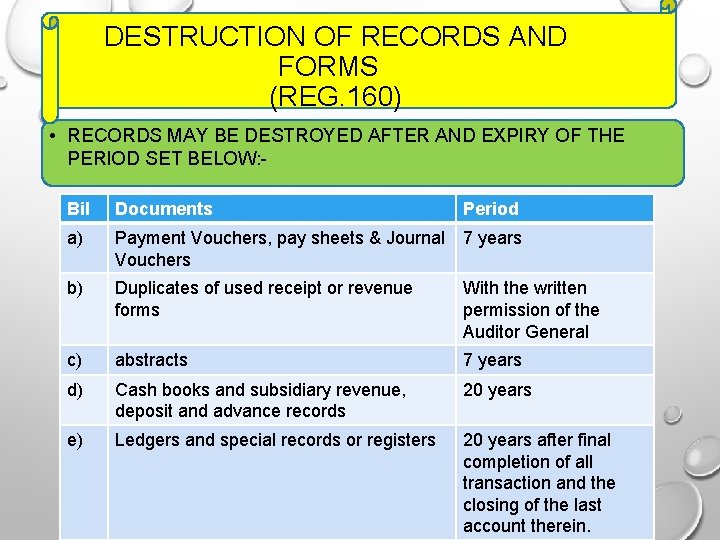DESTRUCTION OF RECORDS AND FORMS (REG. 160) • RECORDS MAY BE DESTROYED AFTER AND