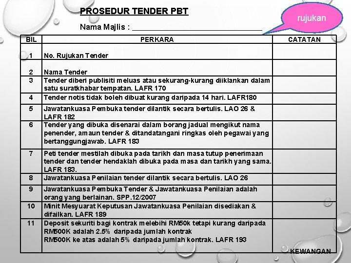 PROSEDUR TENDER PBT Nama Majlis : ____________________ BIL PERKARA 1 No. Rujukan Tender 2