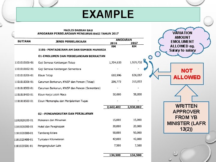 EXAMPLE VARIATION AMOUNT EMOLUMENT ALLOWED eg. Salary to salary NOT ALLOWED WRITTEN APPROVER FROM