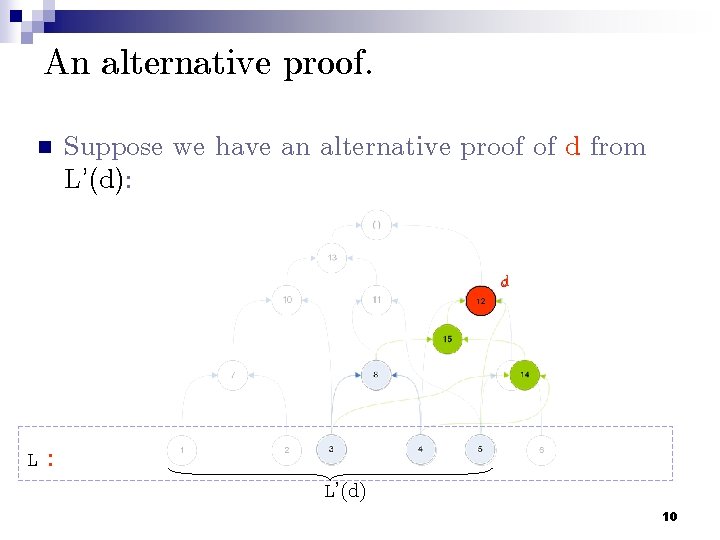 An alternative proof. n Suppose we have an alternative proof of d from L’(d):