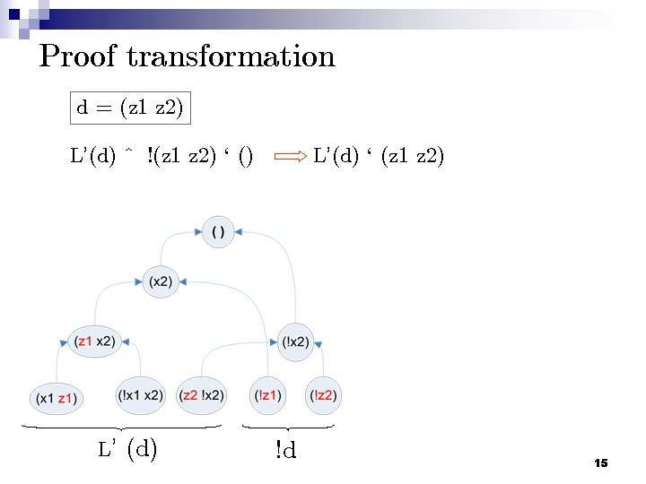 Proof transformation d = (z 1 z 2) L’(d) ^ !(z 1 z 2)