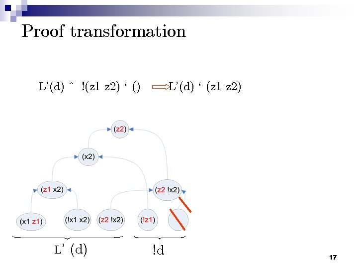 Proof transformation L’(d) ^ !(z 1 z 2) ` () L’ (d) L’(d) `