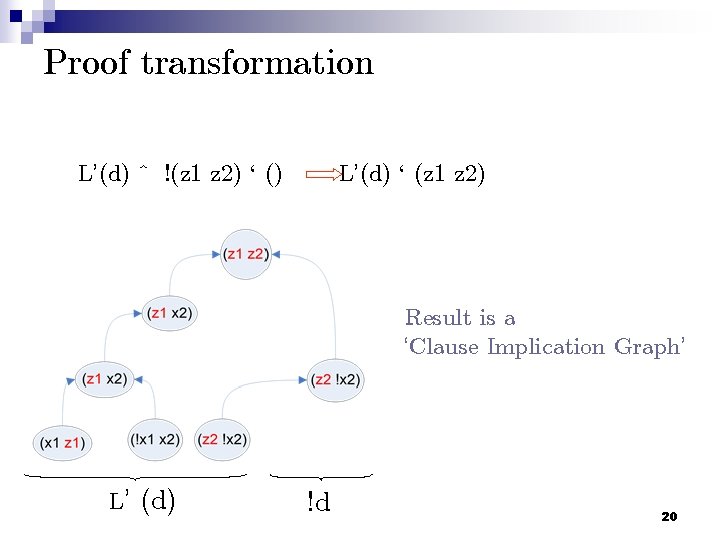 Proof transformation L’(d) ^ !(z 1 z 2) ` () L’(d) ` (z 1