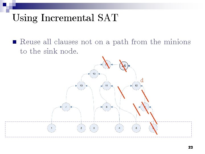 Using Incremental SAT n Reuse all clauses not on a path from the minions