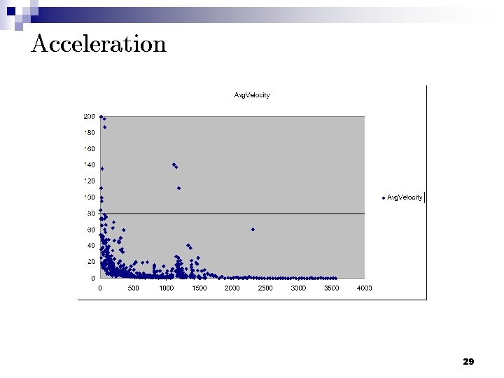 Acceleration 29 