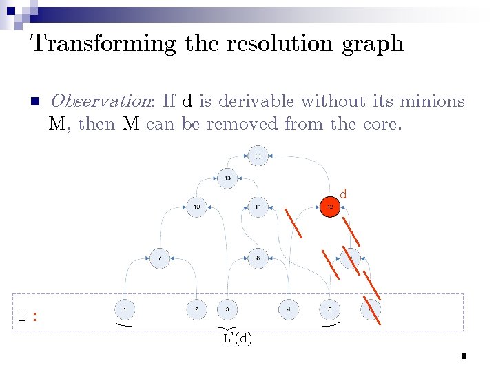 Transforming the resolution graph n Observation: If d is derivable without its minions M,