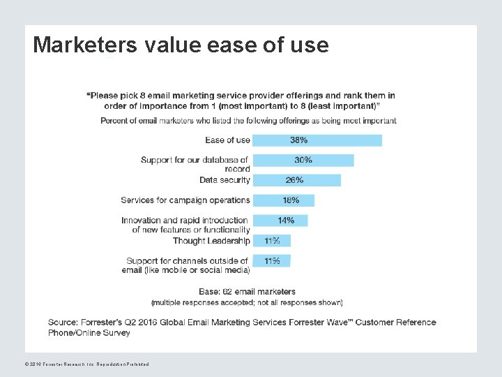 Marketers value ease of use © 2016 Forrester Research, Inc. Reproduction Prohibited 