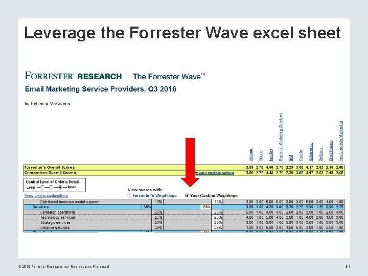Leverage the Forrester Wave excel sheet © 2016 Forrester Research, Inc. Reproduction Prohibited 34