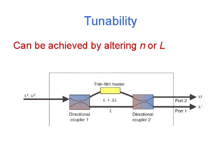 Tunability Can be achieved by altering n or L 