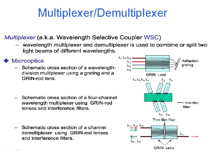 Multiplexer/Demultiplexer 