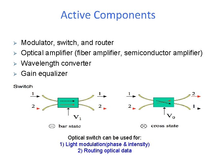 Active Components Ø Ø Modulator, switch, and router Optical amplifier (fiber amplifier, semiconductor amplifier)