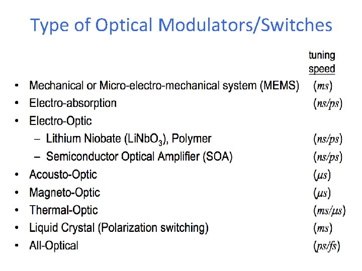 Type of Optical Modulators/Switches 