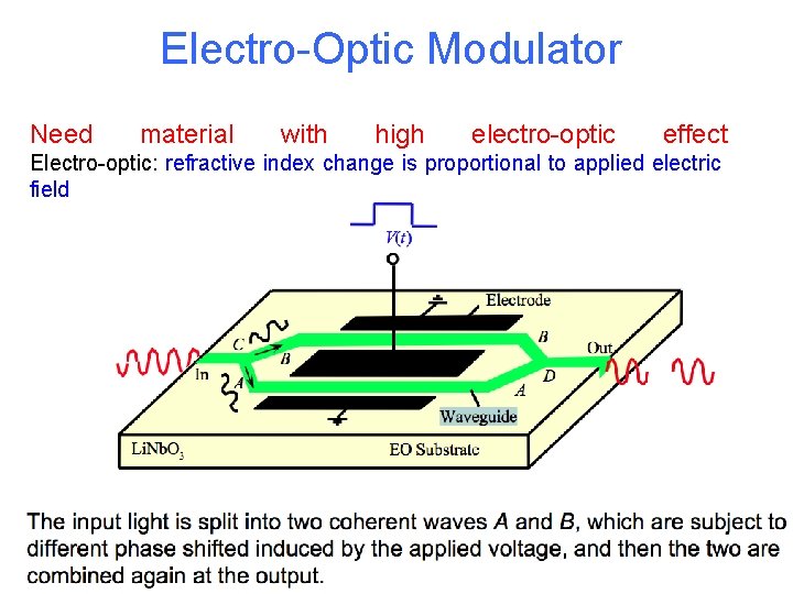 Electro-Optic Modulator Need material with high electro-optic effect Electro-optic: refractive index change is proportional