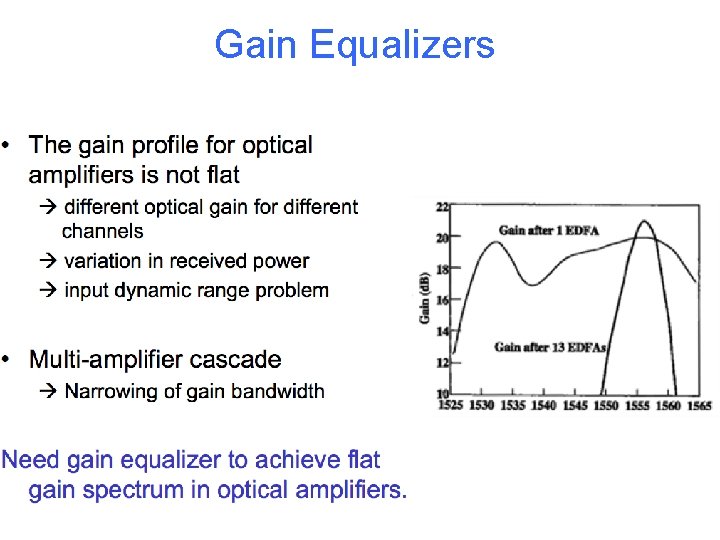 Gain Equalizers 