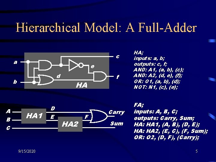 Hierarchical Model: A Full-Adder c a e d b A B C HA 1