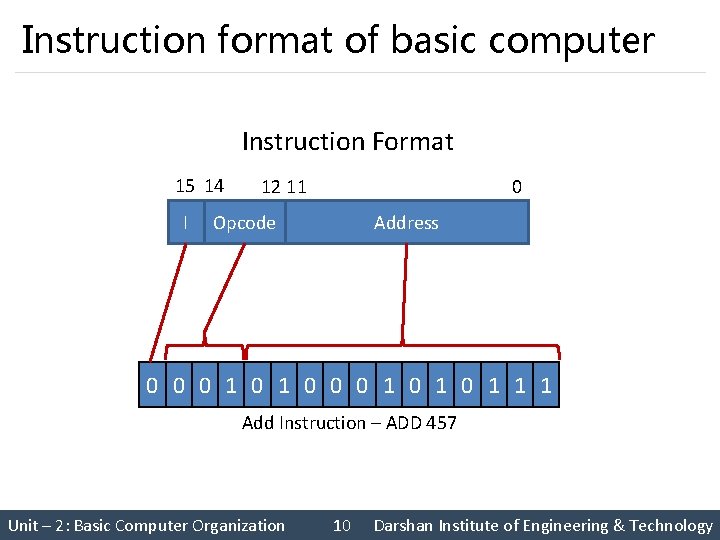 Instruction format of basic computer Instruction Format 15 14 I 12 11 0 Address
