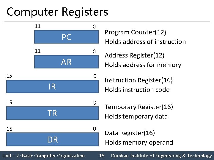 Computer Registers 11 0 Program Counter(12) Holds address of instruction PC 11 0 Address