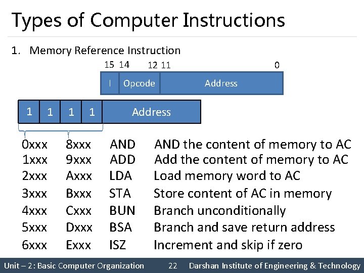 Types of Computer Instructions 1. Memory Reference Instruction 15 14 I 01 01 0