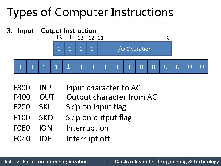 Types of Computer Instructions 3. Input – Output Instruction 15 14 13 12 11