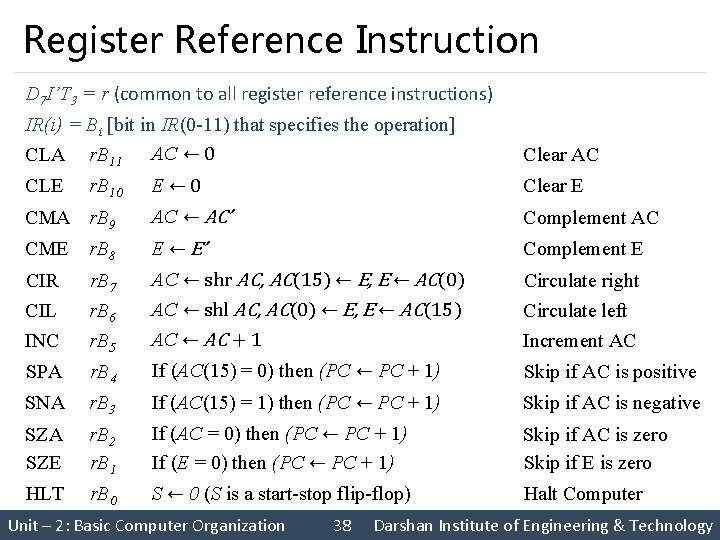 Register Reference Instruction D 7 I’T 3 = r (common to all register reference