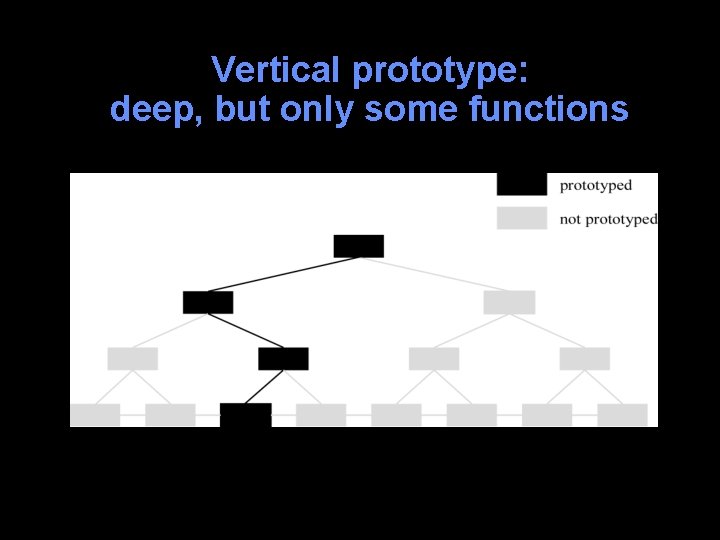 Vertical prototype: deep, but only some functions 