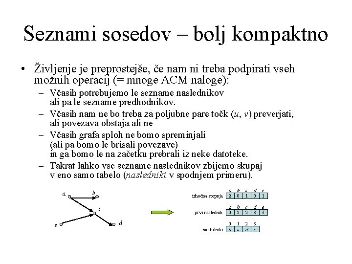 Seznami sosedov – bolj kompaktno • Življenje je preprostejše, če nam ni treba podpirati