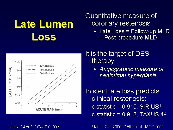 Late Lumen Loss Quantitative measure of coronary restenosis • Late Loss = Follow-up MLD