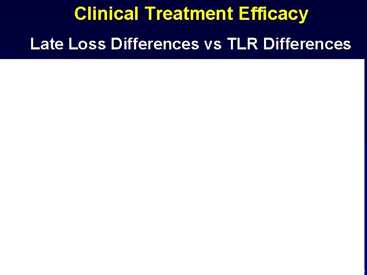 Clinical Treatment Efficacy Late Loss Differences vs TLR Differences 32 Comparisons 17 BMS vs