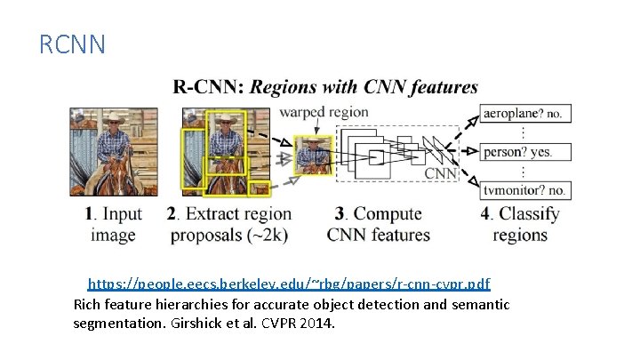 RCNN https: //people. eecs. berkeley. edu/~rbg/papers/r-cnn-cvpr. pdf Rich feature hierarchies for accurate object detection