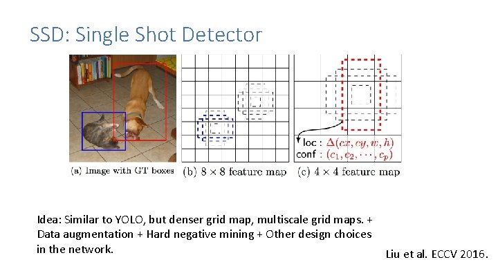 SSD: Single Shot Detector Idea: Similar to YOLO, but denser grid map, multiscale grid SSD: Single Shot Detector Idea: Similar to YOLO, but denser grid map, multiscale grid