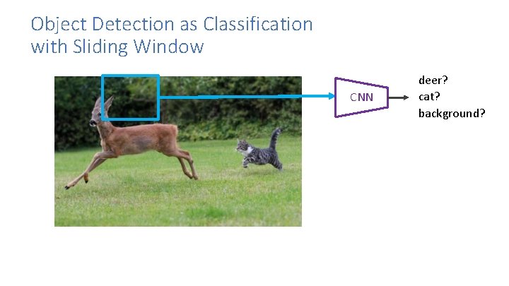 Object Detection as Classification with Sliding Window CNN deer? cat? background? 