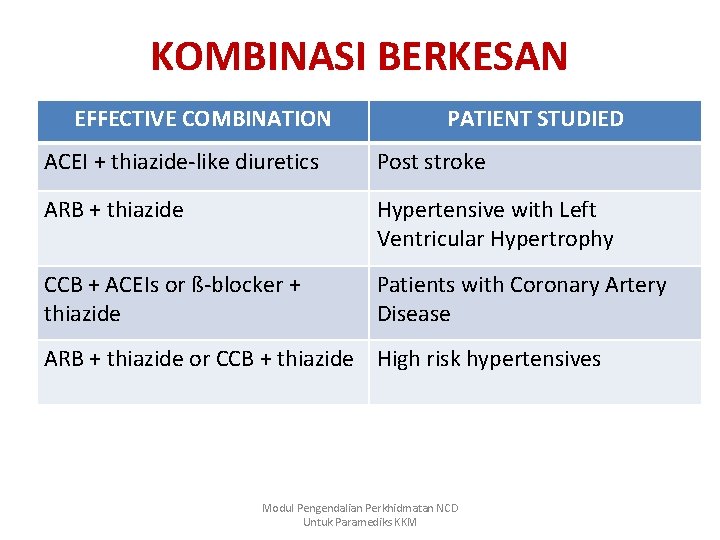 KOMBINASI BERKESAN EFFECTIVE COMBINATION PATIENT STUDIED ACEI + thiazide-like diuretics Post stroke ARB +