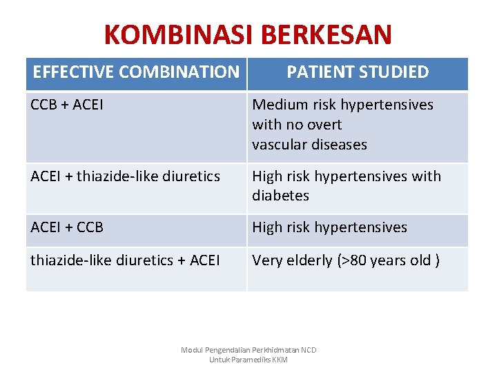 KOMBINASI BERKESAN EFFECTIVE COMBINATION PATIENT STUDIED CCB + ACEI Medium risk hypertensives with no
