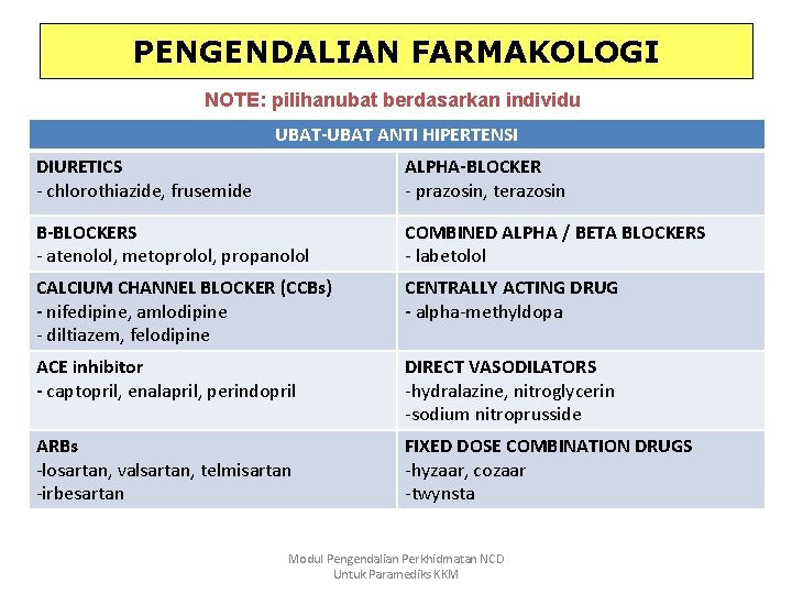 PENGENDALIAN FARMAKOLOGI NOTE: pilihanubat berdasarkan individu UBAT-UBAT ANTI HIPERTENSI DIURETICS - chlorothiazide, frusemide ALPHA-BLOCKER