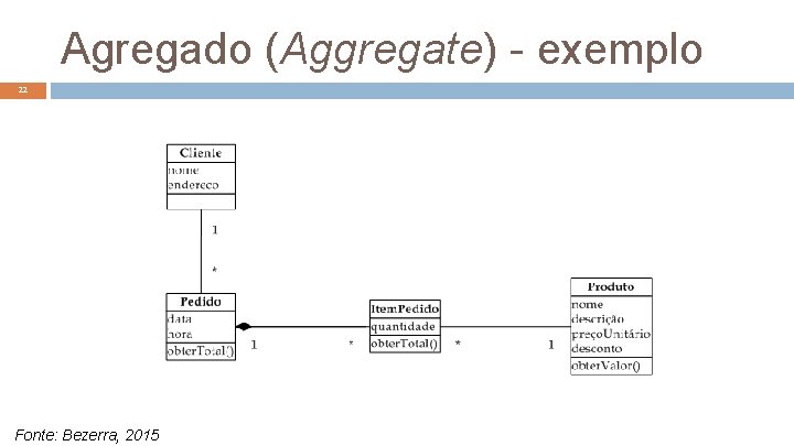 Agregado (Aggregate) - exemplo 22 Fonte: Bezerra, 2015 